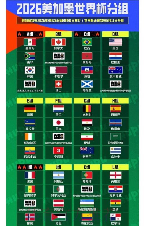 2026世界杯排名怎么查 2026世界杯排名怎么查