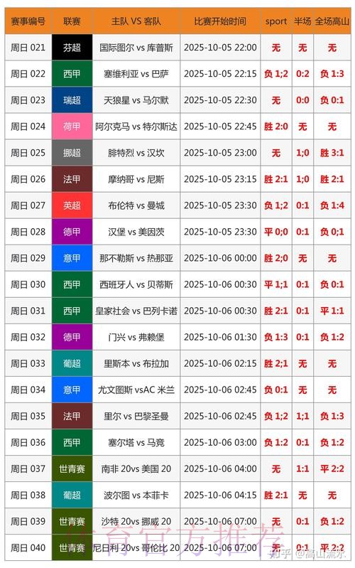 世界杯胜负预测哪个平台好 世界杯胜负预测哪个平台好